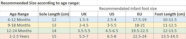 baby shoe size 22 in us