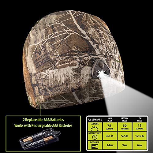 image for Panther Vision POWERCAP 2.0 Headlamp LED Beanie Cap Ultra-Bright Hands
