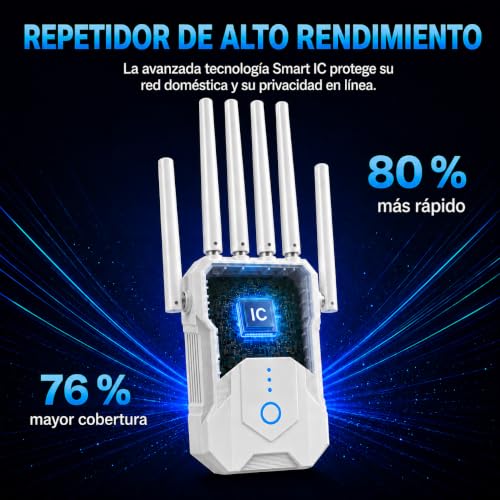 Repetidor WiFi con 6 Antenas, 1200 Mbps Amplificador Señal WiFi Dual Band 5GHz/2.4GHz con Puerto Ethernet, Extensor WiFi, Modos (Repetidor, Ap), Cobertura hasta 300 m², para Casa y Oficina