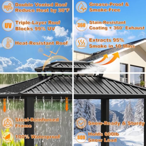 Tooluck 6x8 Hardtop Grill Gazebo Review: Vented BBQ Shelter with Galvanized Steel Roof image 11