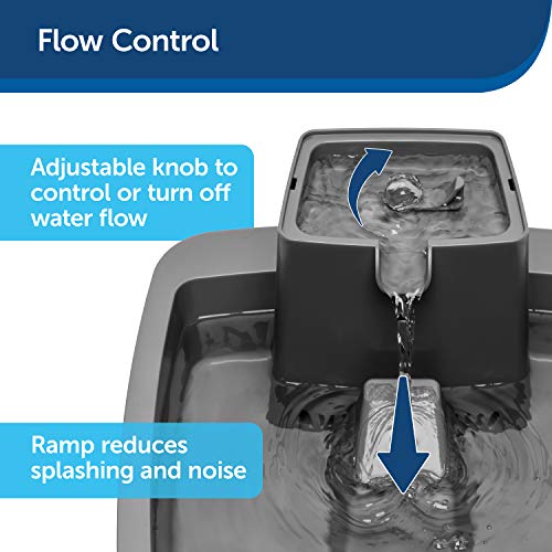 PetSafe Drinkwell 1 Gallon (128 Ounce) Medium Pet Fountain Cat or