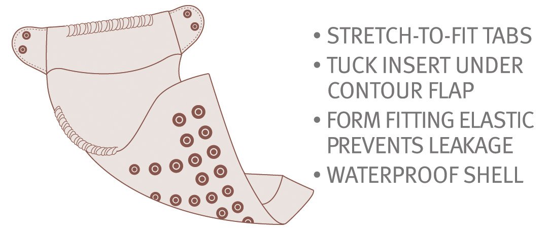 Analysis of essay insert flap a and throw away 07 picture