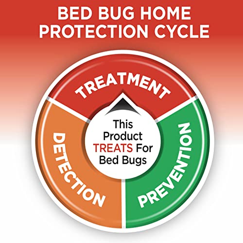 HOT SHOT READY-TO-USE BED BUG KILLER SPRAY, KILLS BED BUGS AND BED BUG EGGS, KILLS FLEAS AND DUST MITES, 32 OUNCE