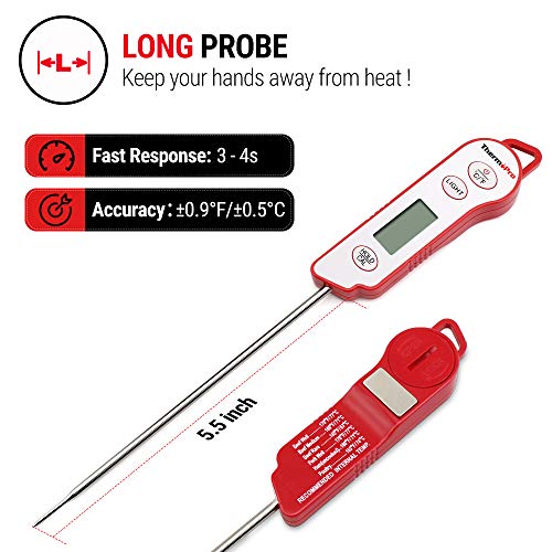 2 ThermoPro+TP15+Meat+Thermometer+Instant