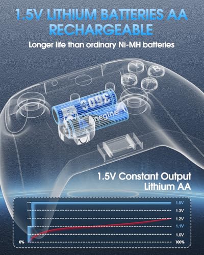 Anegine Rechargeable AA Batteries Lithium 12 Pack with Fast Charger,3600mWh 1.5V High Power AA Lithium ion Batteries,Constant Output Li-ion AA Batteries Cycle Times up to 2000+Cycle Times (Blue)
