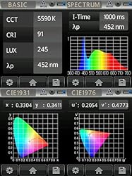 Fotodiox Pro FlapJack LED Beauty Ringlight C-318RLS