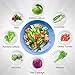 Sehrgut Salad Cutter Bowl, 100% PP Plastic Green Salad Chopper Bowl, Clear Fruit & Vegetables Salad Serving Bowl, Strainer, Cutter Board, 100% Dishwasher Safe BPA-Free, FDA-Approved.