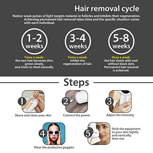 YIKAVA Permanent Hair Removal System for Women