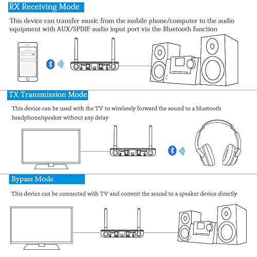 ZEXMTE Long Range Bluetooth 5.0 Transmitter Receiver 3 in 1 Wireless Bluetooth Audio Adapter Support aptX HD & aptX Low Latency, Optical RCA AUX 3.5mm for TV Home Music Streaming Stereo System - Thumbnail 4