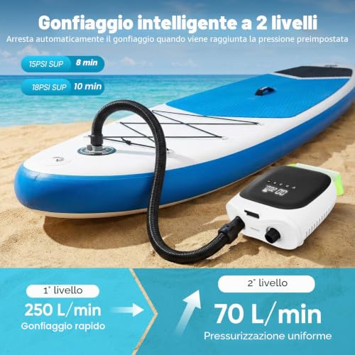 Electric SUP Pump 20PSI Rechargeable Paddle Board Inflator with Intelligent Dual Stage Inflation & Auto-Off, 6 Nozzles, Portable Wireless for Kayak, Tent, Mattress, Pool