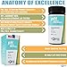 Ph Test Strips: 200 Count (5.0-8.5 Range) Made in USA. Get The Most Accurate ph Test Strips for Urine and Saliva. Full Customer Support. Best pH Test Strips in The Market