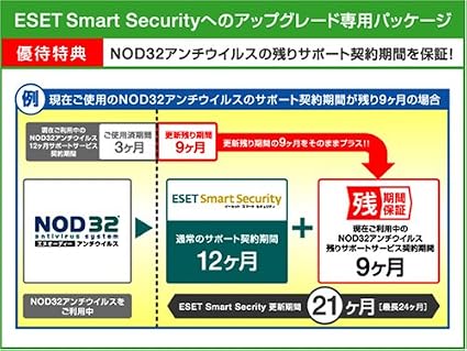 Amazon Eset Smart Security 優待アップグレード ウイルス対策 セキュリティ ソフトウェア