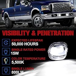 FIERYRED LED Fog Light Compatible with 2005 2006