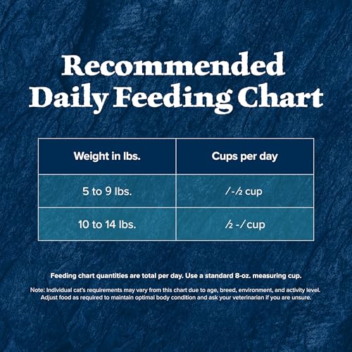 BLUE BUFFALO WILDERNESS ADULT DRY CAT FOOD, ROCKY MOUNTAIN RECIPE, CHICKEN-FREE & GRAIN-FREE RECIPE MADE WITH NATURAL INGREDIENTS, RED MEAT, 4-LB BAG