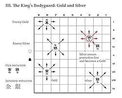 Japanese Chess: The Game of Shogi