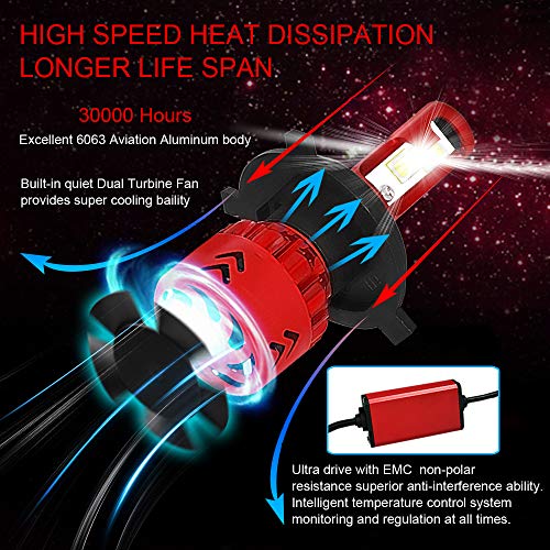 Ylife H4 9003 LED Car Headlight Bulbs, 9600LM 6000K Head Lights with CREE XHP50 LED Chip, Head Lamp High Low Beam Conversion Kit for Car Vehicles Truck - Thumbnail 5