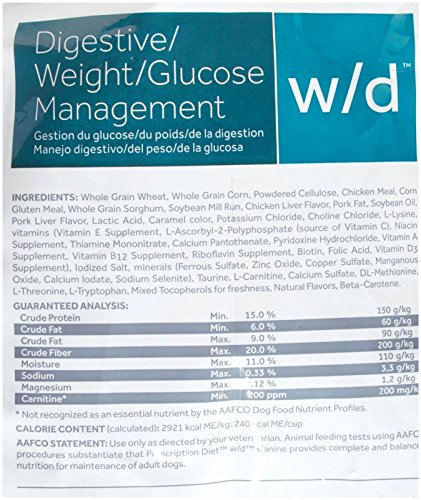 digestive weight glucose management dog food