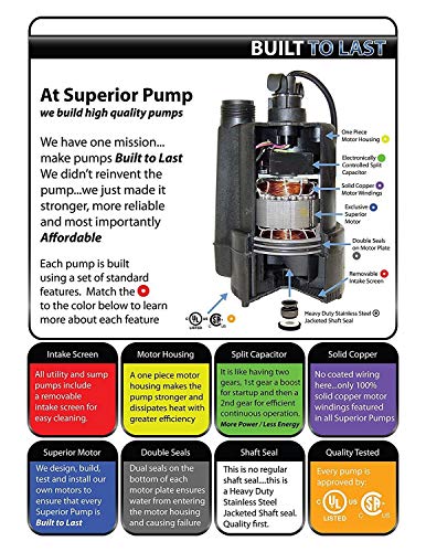 Superior Pump 91330 Utility Pump, 1/3 HP, Black (Certified Refurbished)