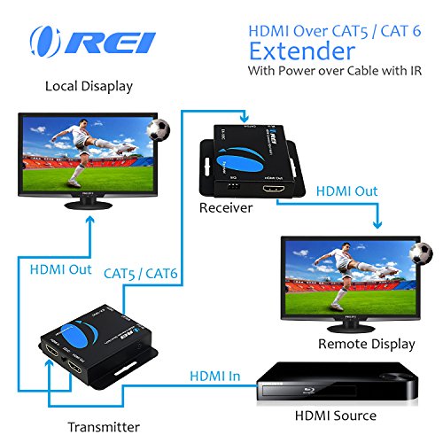 2 164+Feet+Extender+Single+Option+EX+165C