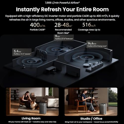 smartmi Air Purifier 3 for Home, CADR 400m³/h, HEPA Filter with PM2.5/PM10 Sensor, Removes 99.97% Pollen Allergy Dust Smoke Pet, Quiet 26db, Auto Mode, LED Display,Mi Home App/Alexa Enabled