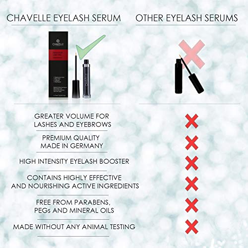 Wimpernserum-fr-lange-Wimpern-und-Augenbrauen-Sensation-Lash-Pro-4-ml-I-strkeres-Wimpernwachstum-und-Augenbrauenwachstum-mit-Hyaluronsure-I-Wimpern-Booster-Made-in-Germany