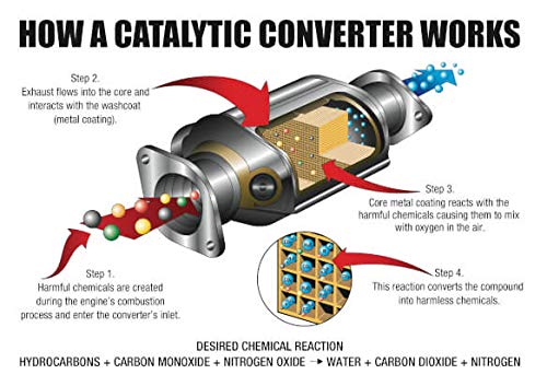 2 Cataclean+Catalytic+Converter+Cleaning+Treatment