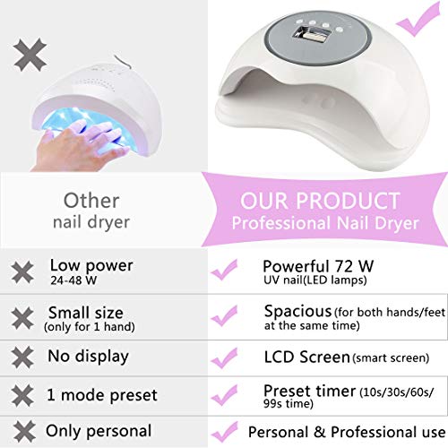Professional Upgrade Design Nail Dryer 72W Big Space UV LED Nail Gel Polish Curing Lamp, with Fast Dryer Technology