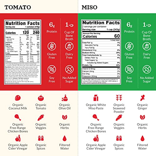 Kettle and Fire Mushroom Chicken, Beef, Chicken, Thai, Tomato, Miso