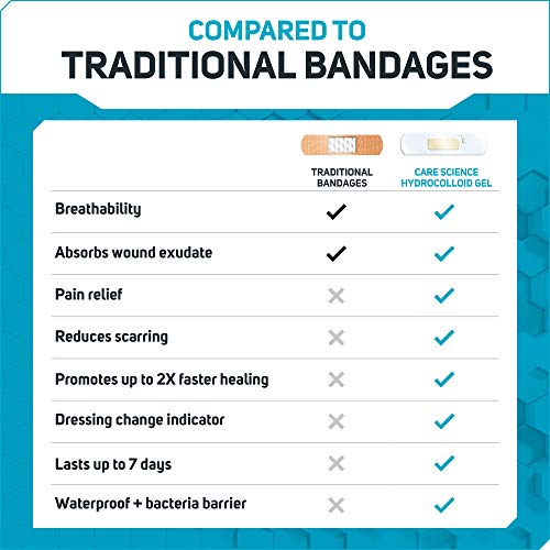 Care Science FastHealing Waterproof Hydrocolloid Gel Pad Bandages, XL