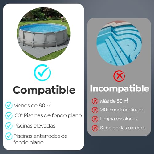 BRINBO Robot Pool Cleaner, Powerful Cleaning of 130 Minutes, Quick Charge in 2.5 Hours, Double Traction Motor, Ideal for Flat Bottom Pools up to 80 m² (White and Black)