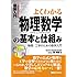図解入門よくわかる物理数学の基本と仕組み (How‐nual Visual Guide Book)