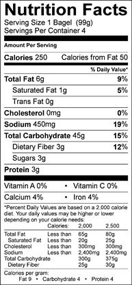 Canyon Bakehouse Gluten Free Bagel Variety Pack (Plain Bagel and EverythingBagel)