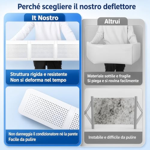 Air Conditioner Deflector, Universal Air Conditioner Deflector 85 cm ABS for Wall Split 60-100 cm, Air Conditioner Diverter for Home Office Bedroom BANJEKT