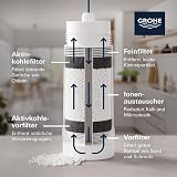 GROHE Blue Magnesium Zinc Filter 400L Home Professional Red Pure Water view 7