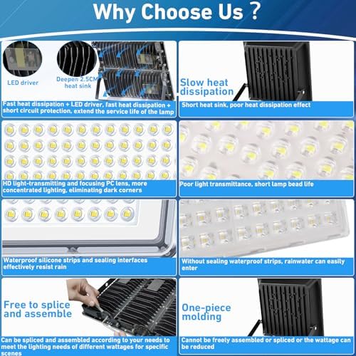 400W Faretto LED da Esterno - 2 Pezzi 40000LM Super Luminoso Faro LED Esterno con Trasformatore, 7000k Bianca Fredda Luce Esterna, Impermeabile IP67 Faretti per Garage, Cortili, Stadi, Fabbriche