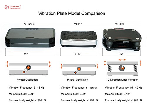 VT Full Body Vibration Platform Fitness Machine - Pivotal Oscillation - Compact Size - Quiet - Timer - 60 Speed Level, VT017