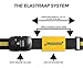 ProudGuy Luggage Strap ELASTRAAP Superior Strength Non-Slip with TSA Combination Lock