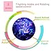Party Lights Disco Ball Dj Lights, Blingco Disco Lights Sound Activated Strobe Lights Party Ball Light LED Stage Lights Effect Show Lighting Disco Light for Birthday DJ Kids Xmas Club Karaoke Wedding