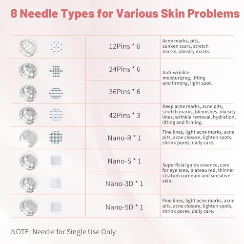 Dr. Pen 2025 A10 Professional Dermapen, Wireless with 25 Cartridges, 5 Levels and LED Display Microneedling Pen for Hair Growth, Facial, Body and Skin Care