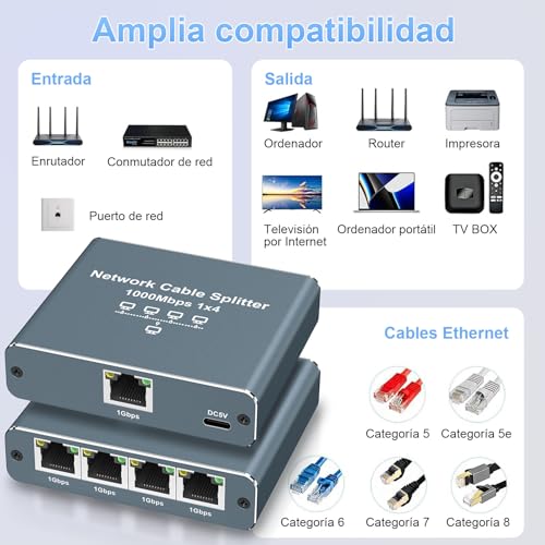 Rantuia Switch Ethernet Gigabit de 5 Puertos, Divisor de Red LAN Alta Velocidad, Plug & Play sin Configuración, para TV, Laptop, PC, Escritorio y Montaje en Pared