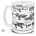 Modern Assault Rifles Submachine Guns and Personal Defense Weapons 15 Ounce Coffee Mug