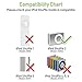 INSTEN Premium White USB Data Sync/Charging Adapter Adaptor Cable Compatible with Apple 2nd Generation Shuffle (Charger Cable Compatible with iPod Shuffle 2nd Gen 2 2G ONLY)