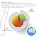 BWT Water Filter Pitcher, Arctic White