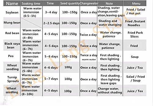 2 Layers Intelligence Bean Sprouts Machine Upgrade Large Capacity Thermostat Green Seeds Grow Automatic Bean Sprout Machine - Thumbnail 5