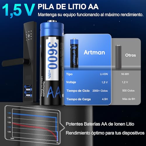 Artman Paquete de 12 Pilas Recargables de Litio AA con Cargador de 12 Ranuras, 3600mWh y 1,5V Baterías de Litio AA para Blink Outdoor Cámara, Pilas Recargables Double A con Más de 2000 Ciclos (Negro)