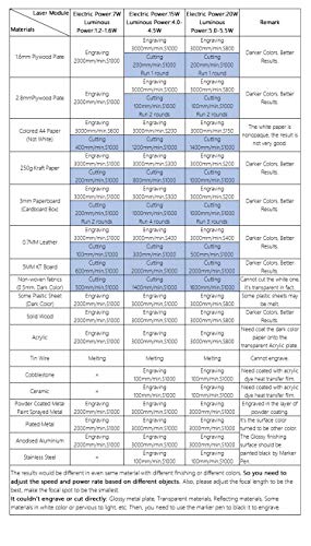 6 ORTUR+Laser+Master+Engraving+Motherboard