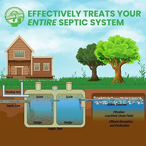 Down John (OnceAYear) Septic Tank Treatment 1 Year Supply Eco