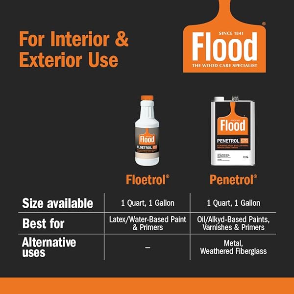 FLOOD 1 GAL. FLOETROL LATEX PAINT ADDITIVE