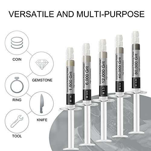 gemstone polishing compound