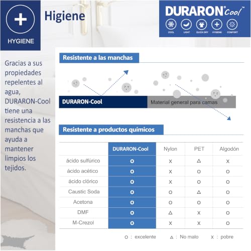 golddice Super Refreshing Top Sheet, Made in KOREA New Fabric Technology Refreshing Duraron Cool by Qmax < 0.4 Immediate Refreshing Effect White (240 x 290 cm)